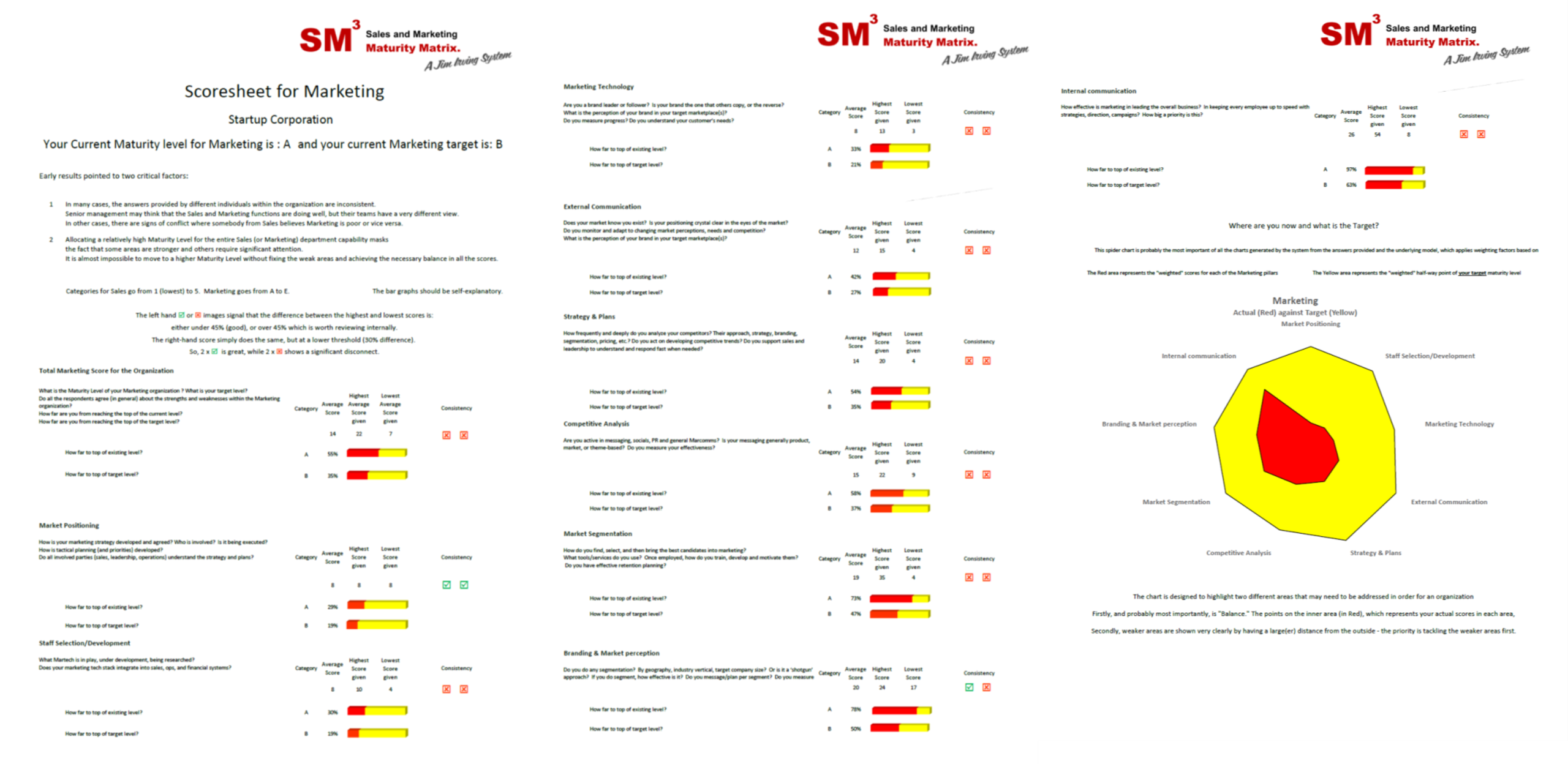 3pages The three page graphical report